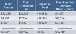 Blog Post - Workers Compensation Chart 1