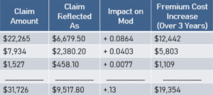 Blog Post - Workers Compensation Chart 2